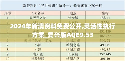 2024年新澳资料免费公开,灵活性执行方案_复兴版AQE9.53