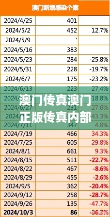 澳门传真澳门正版传真内部资料,详细数据解读_多元文化版TVJ9.2