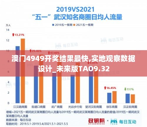 澳门4949开奖结果最快,实地观察数据设计_未来版TAO9.32