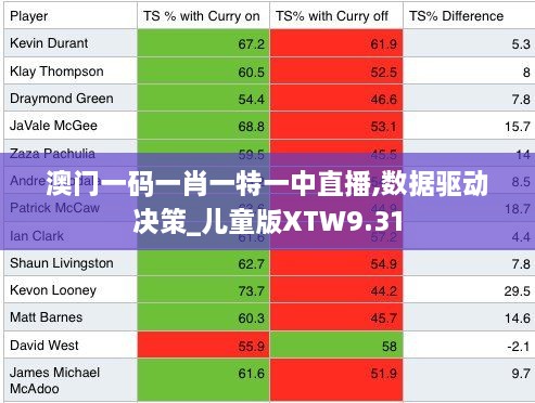 澳门一码一肖一特一中直播,数据驱动决策_儿童版XTW9.31