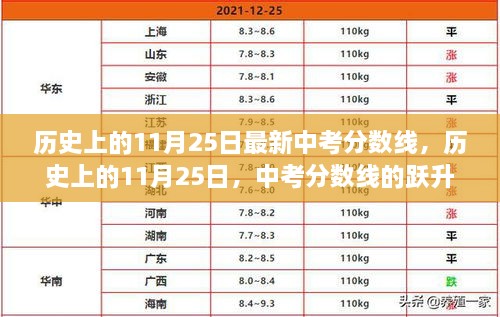 历史上的11月25日中考分数线揭晓，跃升之门，自信与成就之始