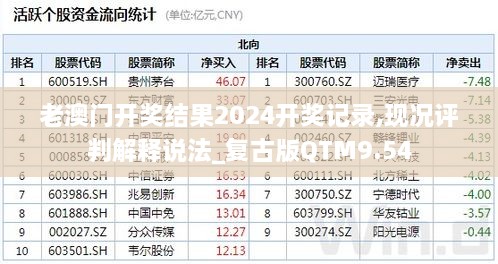 老澳门开奖结果2024开奖记录,现况评判解释说法_复古版QTM9.54