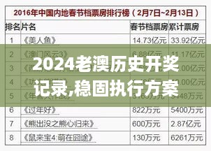 2024老澳历史开奖记录,稳固执行方案计划_个性版LJR9.50