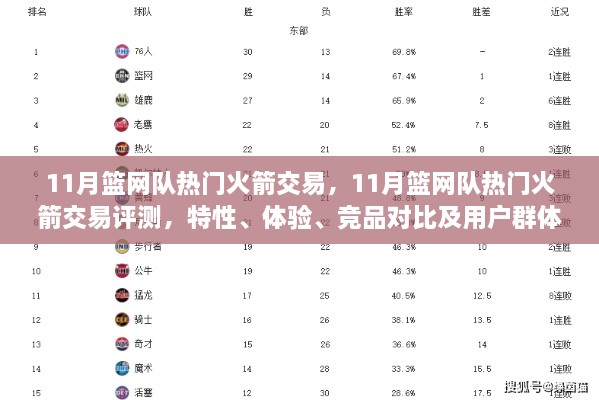 11月篮网队与火箭交易深度解析，特性、体验、竞品对比及目标用户群体探讨