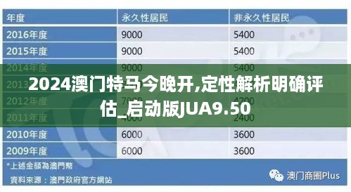 2024澳门特马今晚开,定性解析明确评估_启动版JUA9.50