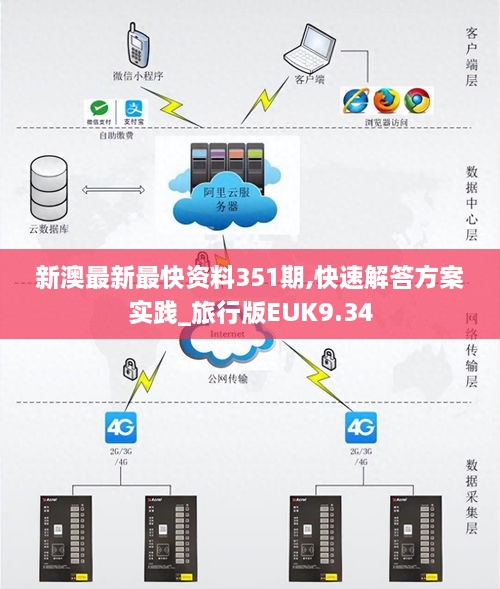 新澳最新最快资料351期,快速解答方案实践_旅行版EUK9.34