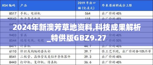 2024年新澳芳草地资料,科技成果解析_特供版GBZ9.27