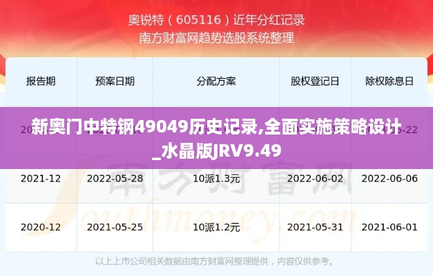 新奥门中特钢49049历史记录,全面实施策略设计_水晶版JRV9.49