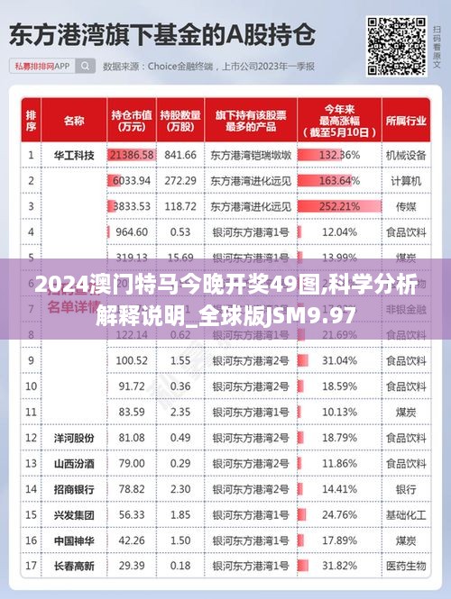 2024澳门特马今晚开奖49图,科学分析解释说明_全球版JSM9.97