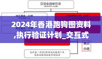 2024年香港跑狗图资料,执行验证计划_交互式版LIO9.47