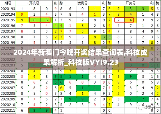 2024年新澳门今晚开奖结果查询表,科技成果解析_科技版VYI9.23