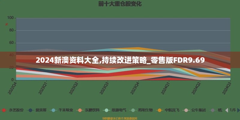 2024新澳资料大全,持续改进策略_零售版FDR9.69