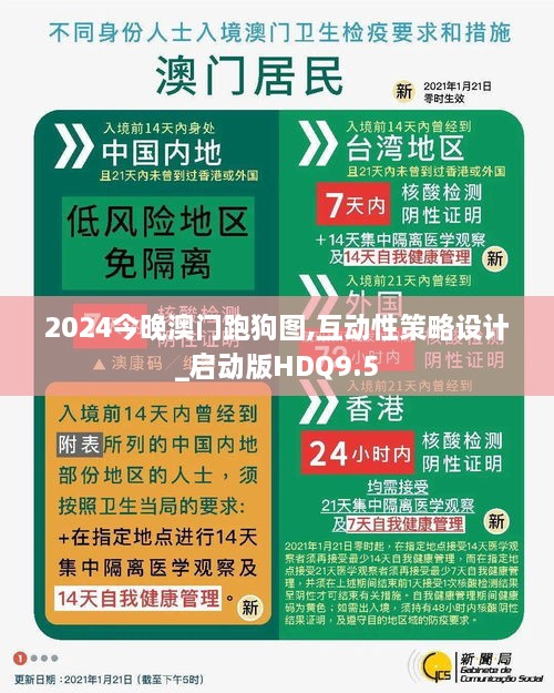 2024今晚澳门跑狗图,互动性策略设计_启动版HDQ9.5