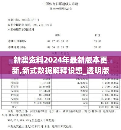 新澳资料2024年最新版本更新,新式数据解释设想_透明版JQI9.95