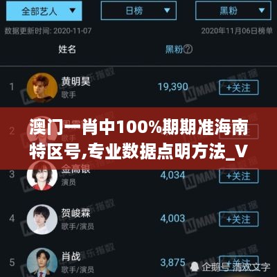 澳门一肖中100%期期准海南特区号,专业数据点明方法_VR版CEL9.86