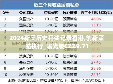 2024新奥历史开奖记录香港,创新策略执行_曝光版CZZ9.71