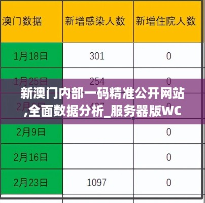 新澳门内部一码精准公开网站,全面数据分析_服务器版WCM9.84