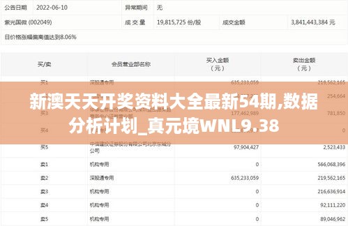 新澳天天开奖资料大全最新54期,数据分析计划_真元境WNL9.38