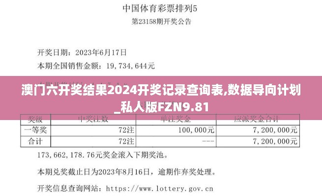 澳门六开奖结果2024开奖记录查询表,数据导向计划_私人版FZN9.81