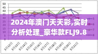 2024年澳门天天彩,实时分析处理_豪华款FLJ9.82