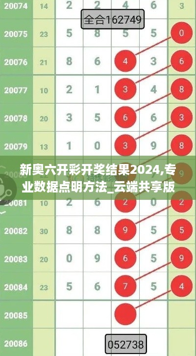 新奥六开彩开奖结果2024,专业数据点明方法_云端共享版BFW9.37