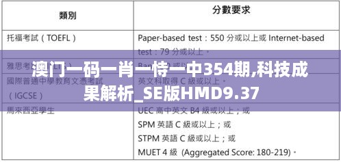 澳门一码一肖一恃一中354期,科技成果解析_SE版HMD9.37