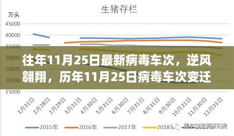 历年11月25日病毒车次变迁，逆风翱翔背后的学习与成长力量探索