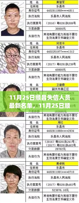 关于顺昌失信人员最新名单公布引发的思考