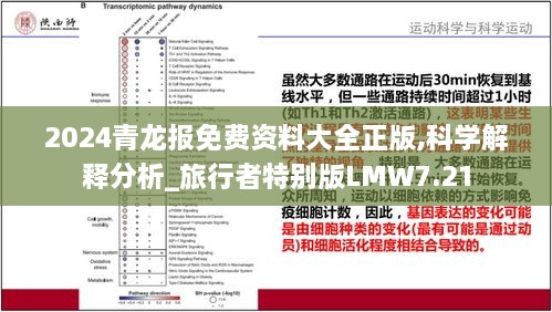 2024青龙报免费资料大全正版,科学解释分析_旅行者特别版LMW7.21