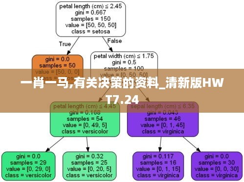 一肖一马,有关决策的资料_清新版HWT7.24