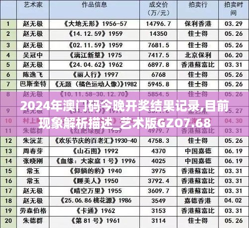 2024年澳门码今晚开奖结果记录,目前现象解析描述_艺术版GZO7.68