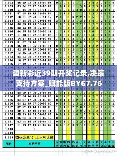 澳新彩近39期开奖记录,决策支持方案_赋能版BYG7.76