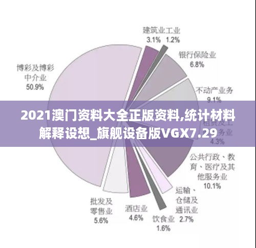 2021澳门资料大全正版资料,统计材料解释设想_旗舰设备版VGX7.29