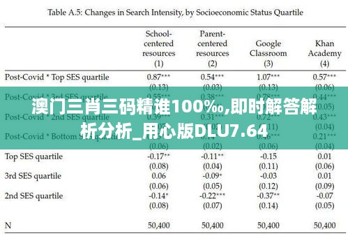 澳门三肖三码精谁100‰,即时解答解析分析_用心版DLU7.64