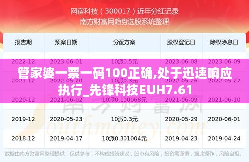 管家婆一票一码100正确,处于迅速响应执行_先锋科技EUH7.61