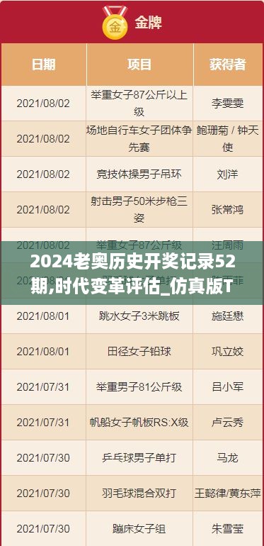 2024老奥历史开奖记录52期,时代变革评估_仿真版TKF7.59