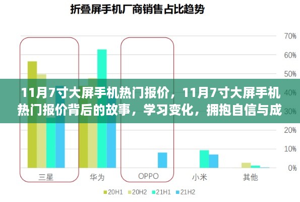 11月7寸大屏手机热门报价深度解析，学习变化，拥抱自信与成就感的科技之旅