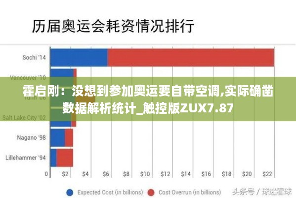 霍启刚：没想到参加奥运要自带空调,实际确凿数据解析统计_触控版ZUX7.87