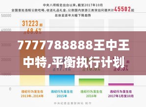 7777788888王中王中特,平衡执行计划实施_增强版DAC7.58