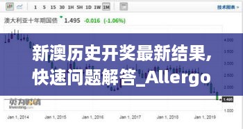 新澳历史开奖最新结果,快速问题解答_Allergo版(意为轻快)WRS7.39