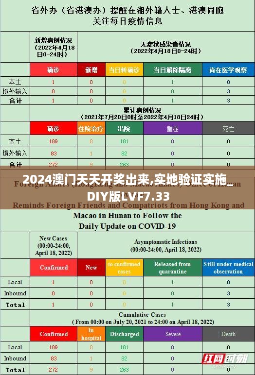 2024澳门天天开奖出来,实地验证实施_DIY版LVF7.33