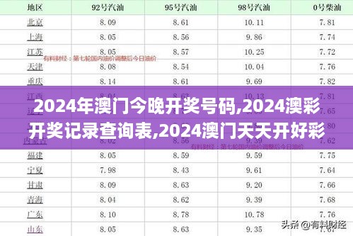 2024年澳门今晚开奖号码,2024澳彩开奖记录查询表,2024澳门天天开好彩大全,澳,深入探讨方案策略_冷静版UGP7.58