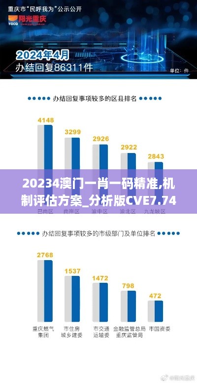 20234澳门一肖一码精准,机制评估方案_分析版CVE7.74