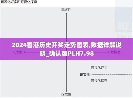 2024香港历史开奖走势图表,数据详解说明_确认版PLH7.98