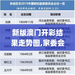 新版澳门开彩结果走势图,家委会决策资料_数字版AUE7.3