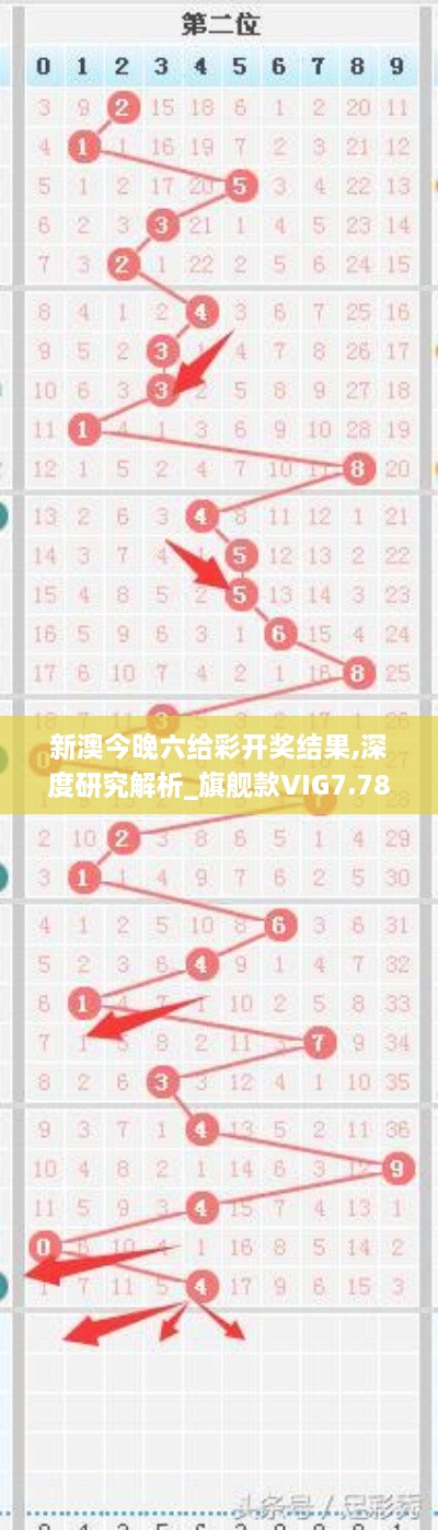 新澳今晚六给彩开奖结果,深度研究解析_旗舰款VIG7.78