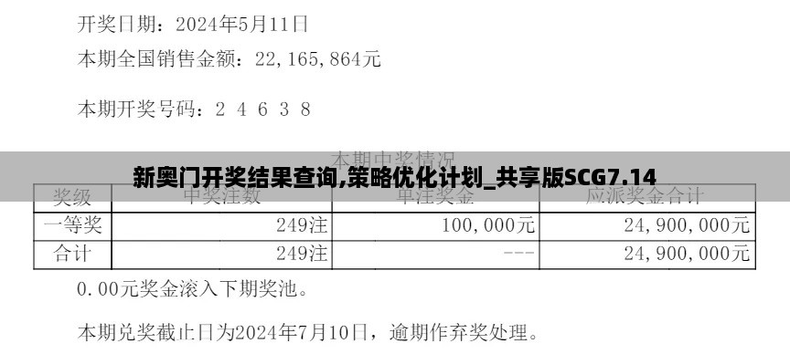 新奥门开奖结果查询,策略优化计划_共享版SCG7.14