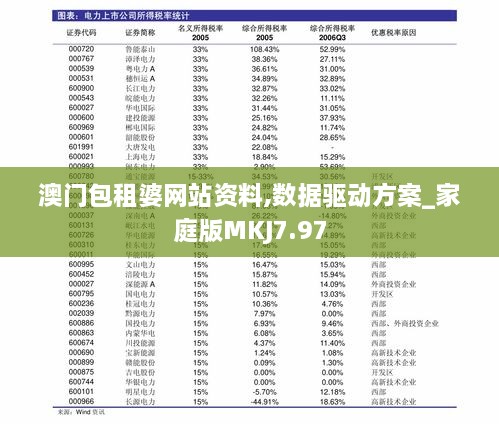 澳门包租婆网站资料,数据驱动方案_家庭版MKJ7.97