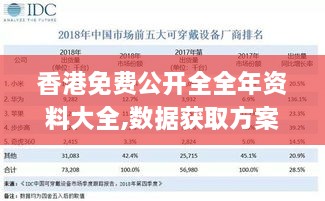 香港免费公开全全年资料大全,数据获取方案_可穿戴设备版MZA7.70