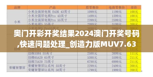 奥门开彩开奖结果2024澳门开奖号码,快速问题处理_创造力版MUV7.63